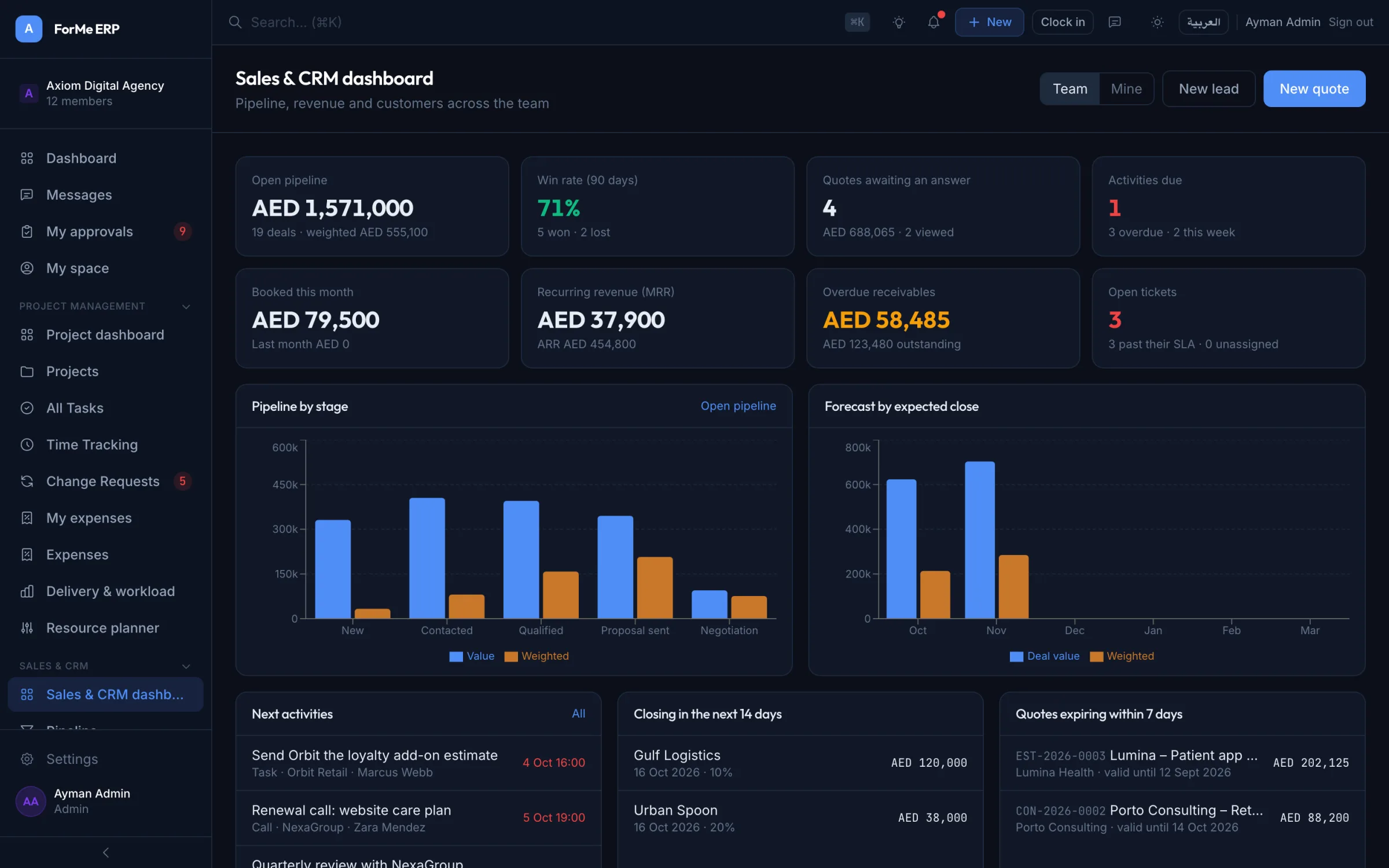 Sales & CRM dashboard in ForMe ERP