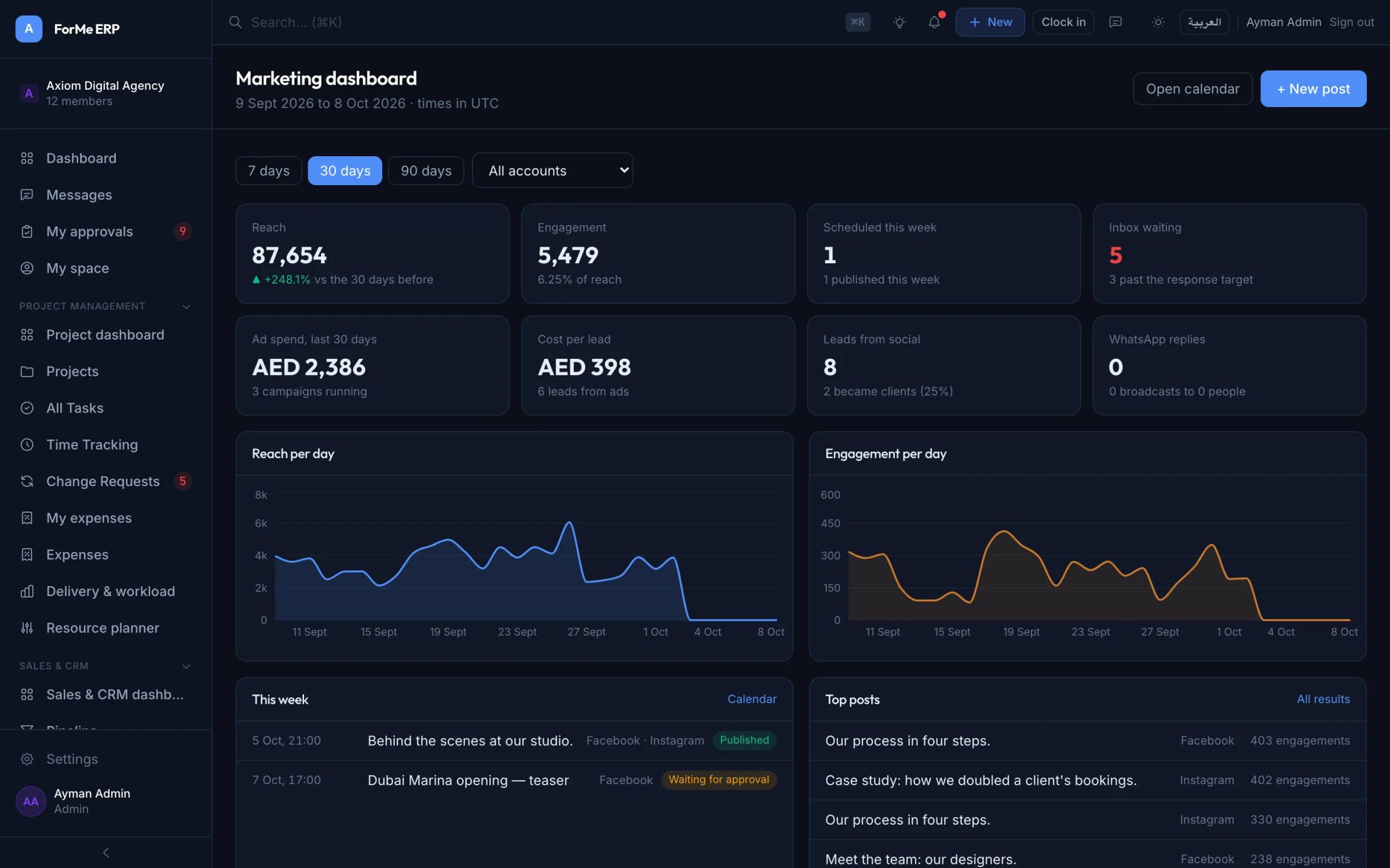 Marketing dashboard in ForMe ERP