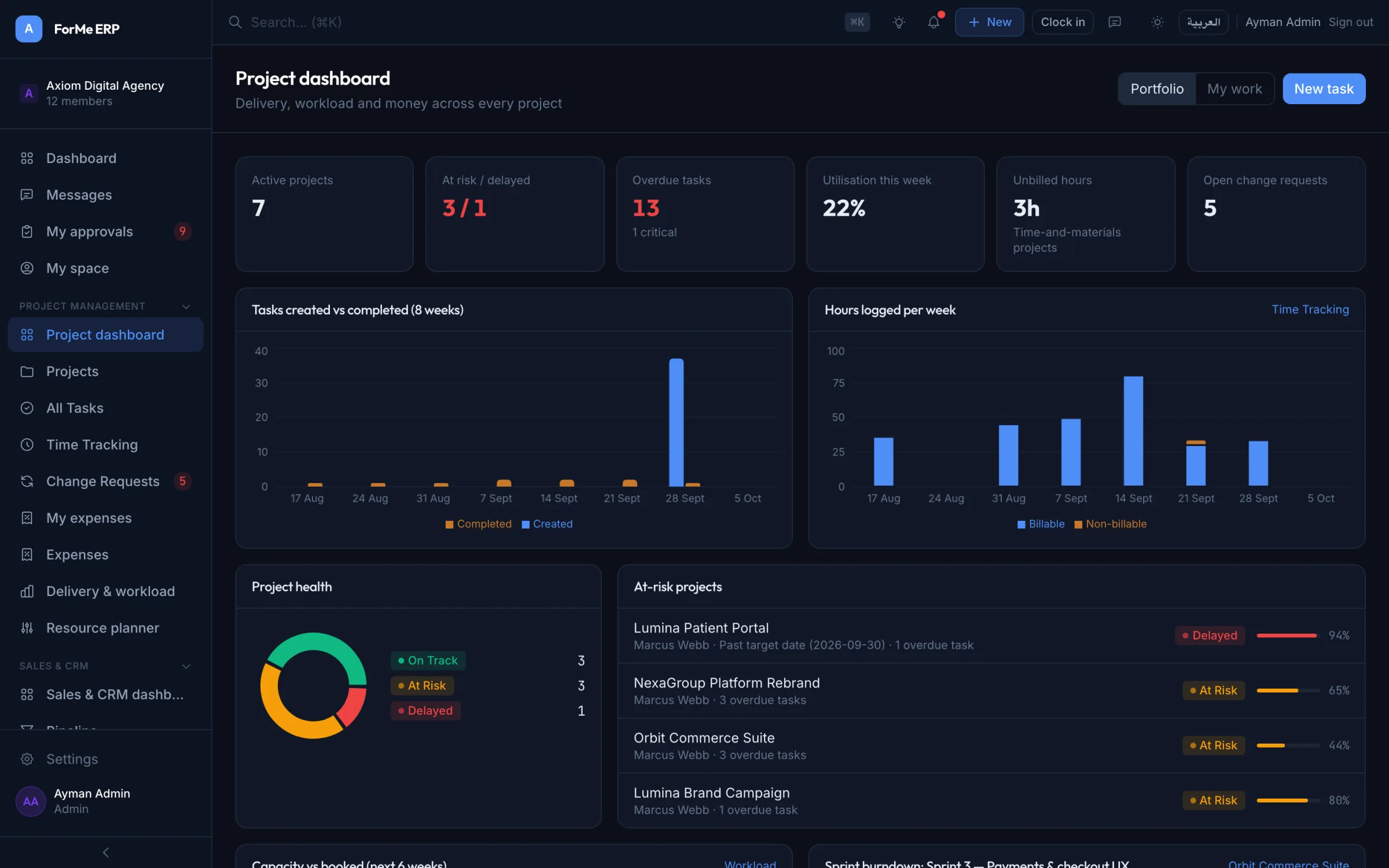 ForMe ERP project dashboard with tiles, charts and at-risk projects