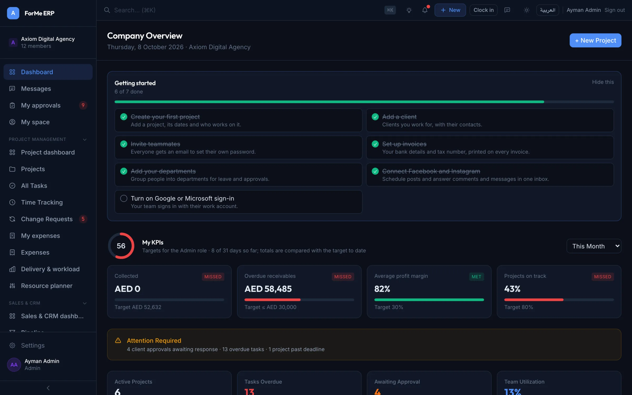 Company dashboard in ForMe ERP