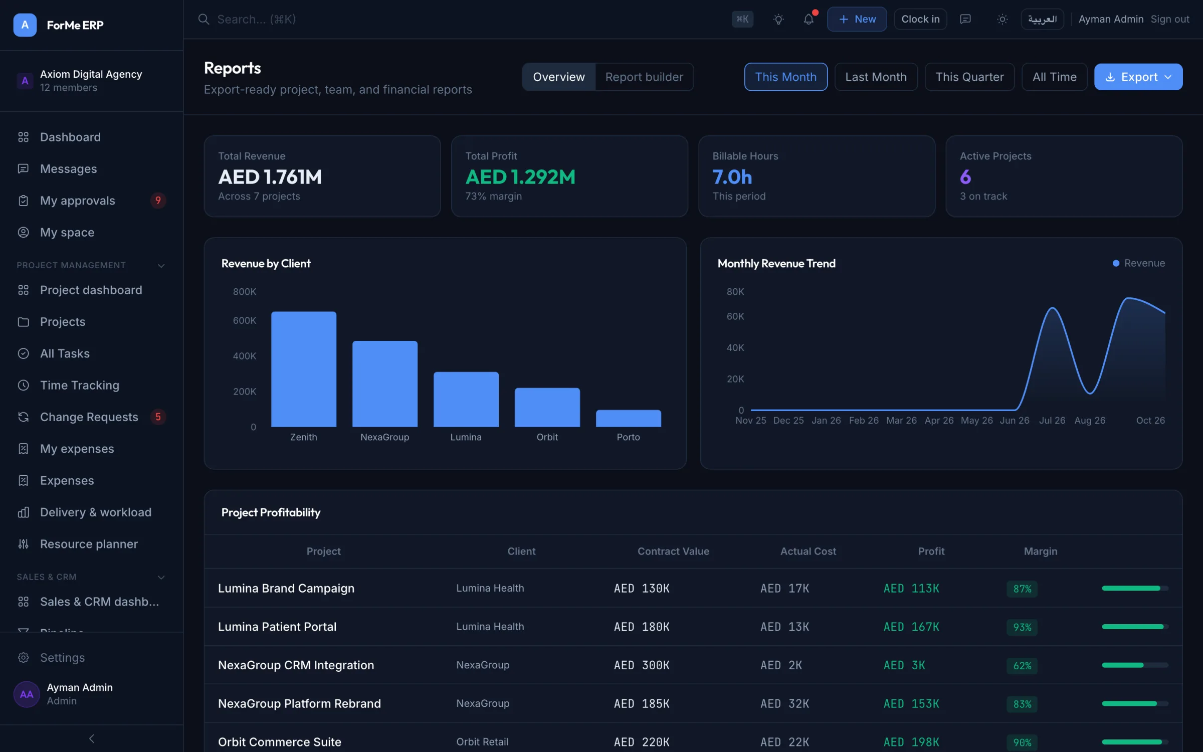 Reports builder in ForMe ERP